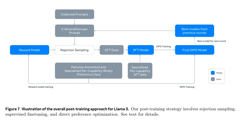 【LLM开源模型】LLMs-Llama3.1-240723通关攻略笔记v1.0