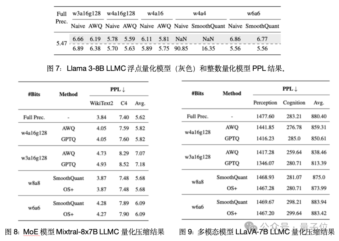 单卡搞定Llama 3.1 405B，让大模型轻松瘦身！超强压缩工具包来了
