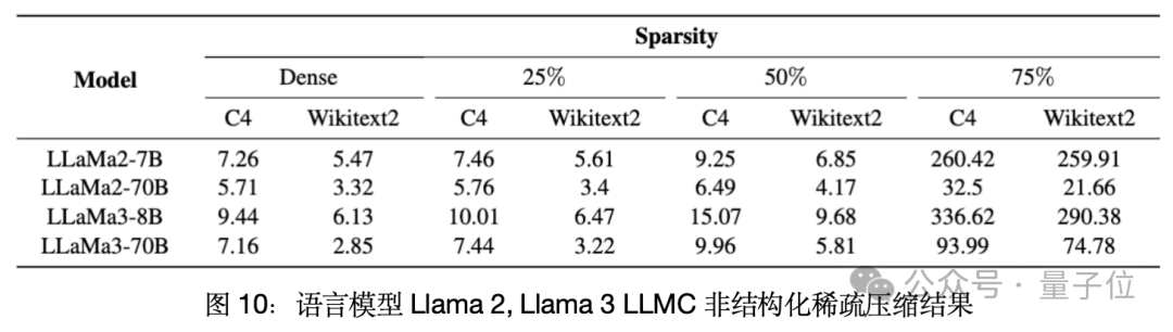单卡搞定Llama 3.1 405B，让大模型轻松瘦身！超强压缩工具包来了