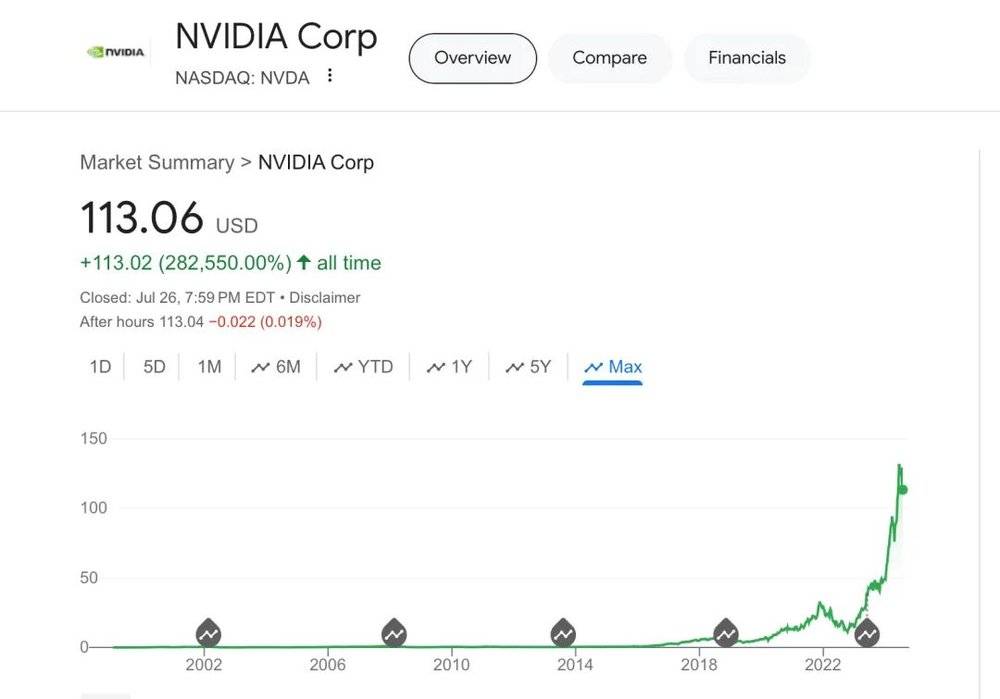 红杉、高盛警告：AI信心摇摇欲坠，投资泡沫到达顶点
