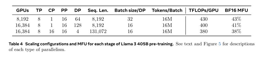 【LLM开源模型】LLMs-Llama3.1-240723通关攻略笔记v1.0