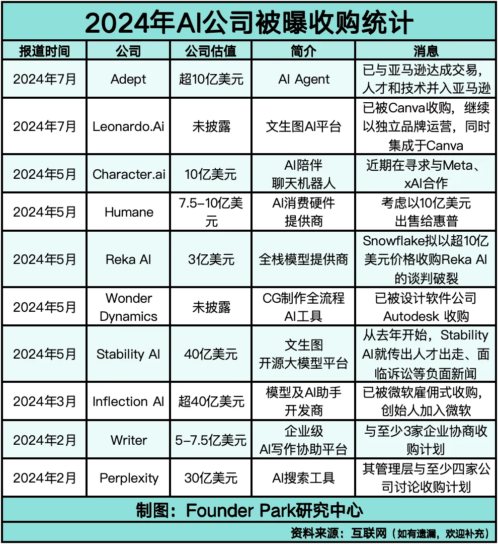 AI 应用还没有赛道