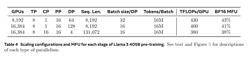 【LLM开源模型】LLMs-Llama3.1-240723通关攻略笔记v1.0