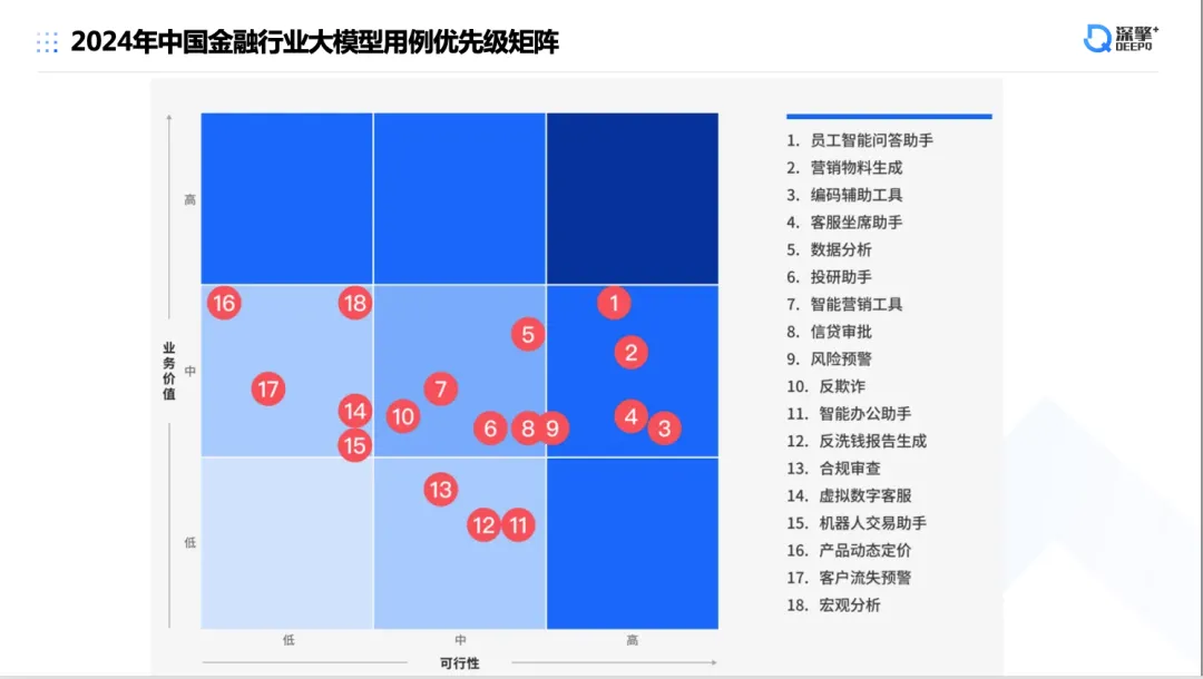 AI金融创新实践｜上海「Open Day」圆满落幕