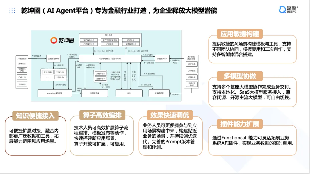 AI金融创新实践｜上海「Open Day」圆满落幕