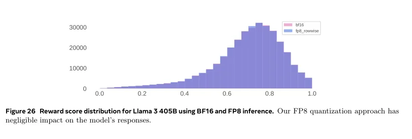 【LLM开源模型】LLMs-Llama3.1-240723通关攻略笔记v1.0