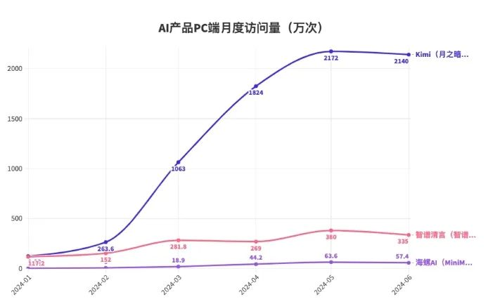 沉默了很久的知网，对 AI 重拳出击了