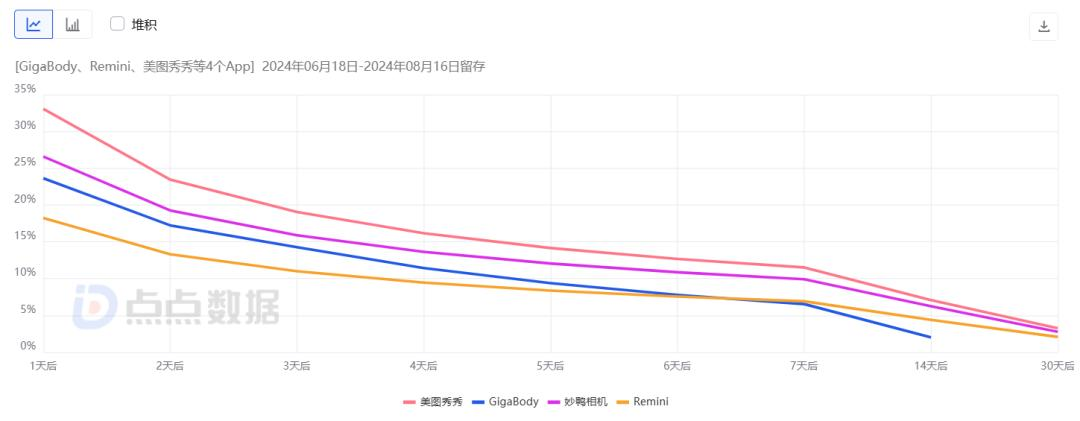 AI加持、男人的“美图秀秀”，登顶iOS总榜