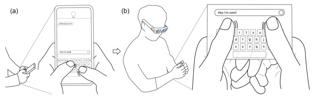 MIT、伯克利、斯坦福...7个最新HCI+AI前沿项目！（作品灵感get！）