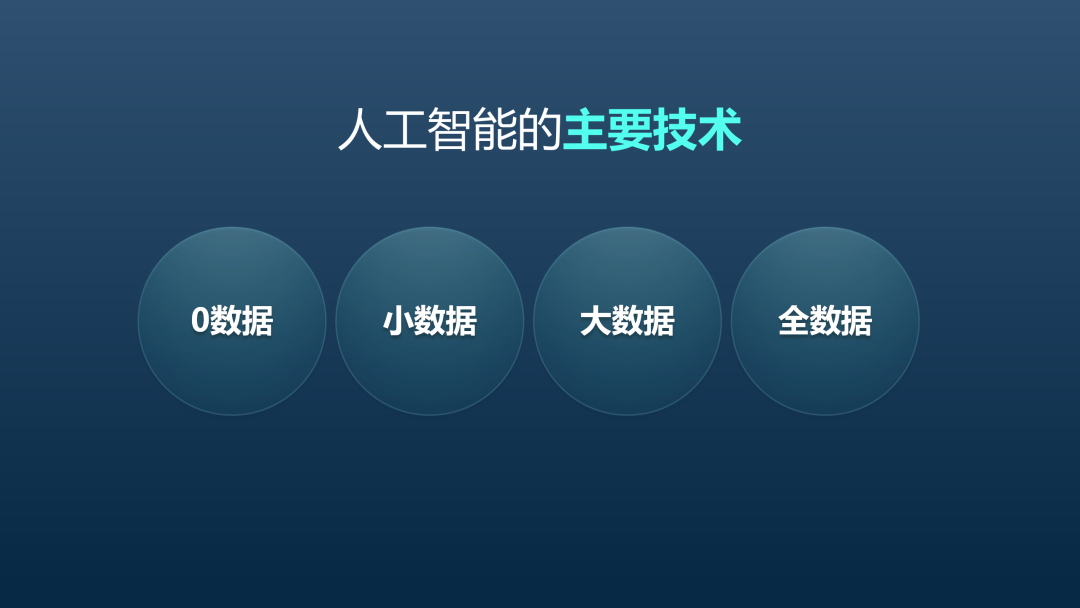 智库观点丨鄂维南院士：数学与人工智能