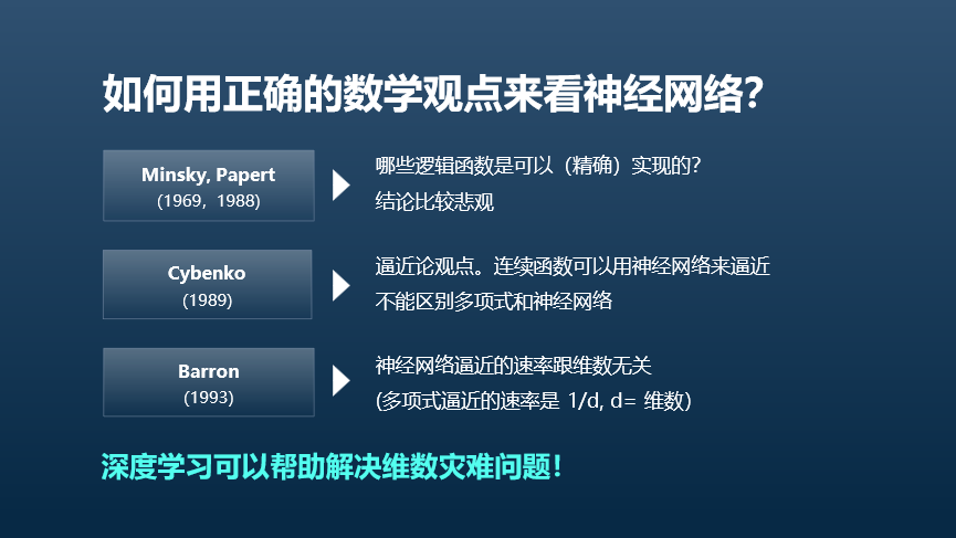 智库观点丨鄂维南院士：数学与人工智能