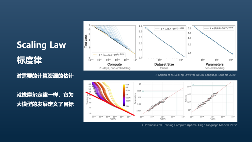 智库观点丨鄂维南院士：数学与人工智能