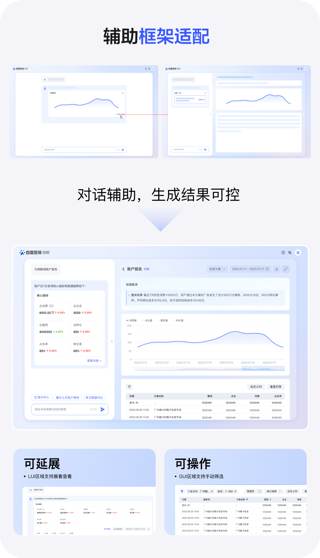 终于有AI会主动追问了，百度这个设计不错