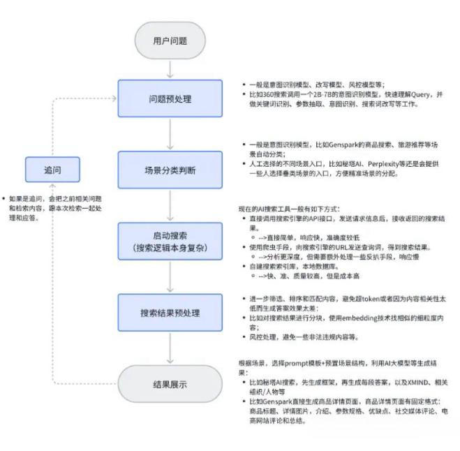 沉默了很久的知网，对 AI 重拳出击了