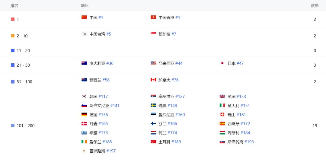 AI加持、男人的“美图秀秀”，登顶iOS总榜