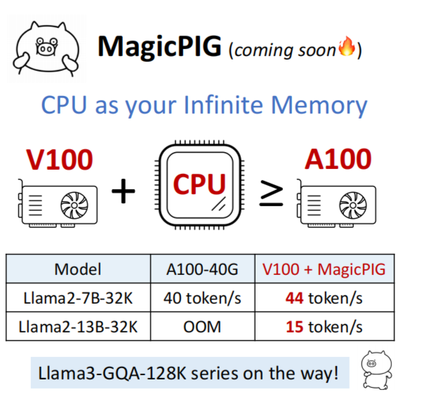 Beidi Chen陈贝迪 独家 | 高效长序列生成之路：CPU & GPU —— 算法、系统与硬件的 co-design