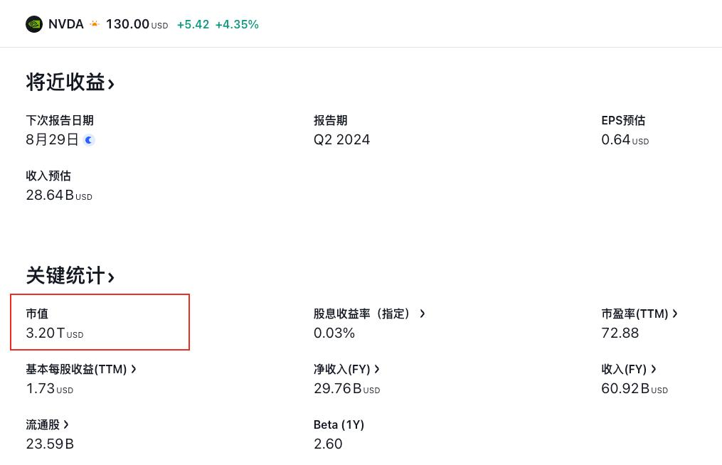 前谷歌CEO泄露AI高级机密，英伟达将引爆“抢购潮”