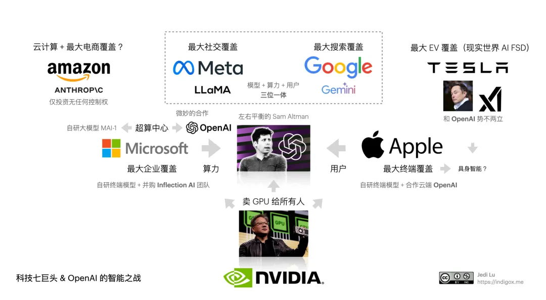 芦义：AI 吞噬软件，Agent 就是新 Saas