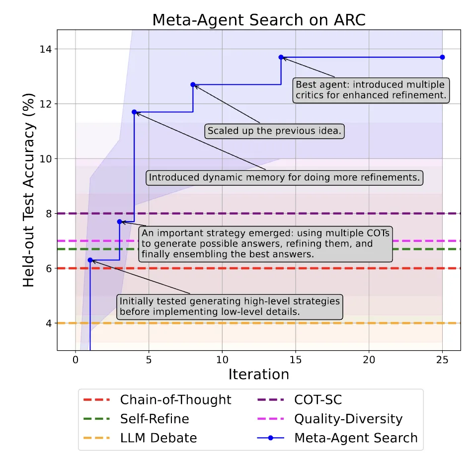 当Agent开始自己创造自己，AI产品爆发还会是遥远的梦吗？
