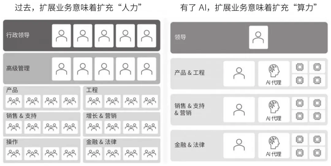芦义：AI 吞噬软件，Agent 就是新 Saas