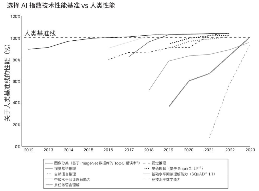 芦义：AI 吞噬软件，Agent 就是新 Saas