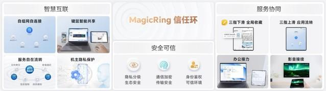 三问AI手机：什么意图？怎么识别？何种框架？