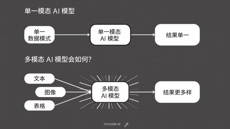 芦义：AI 吞噬软件，Agent 就是新 Saas