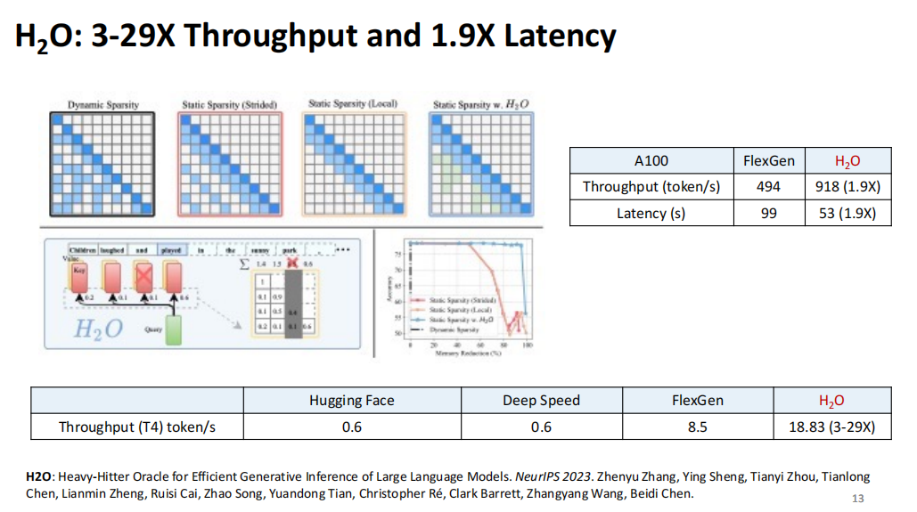 Beidi Chen陈贝迪 独家 | 高效长序列生成之路：CPU & GPU —— 算法、系统与硬件的 co-design