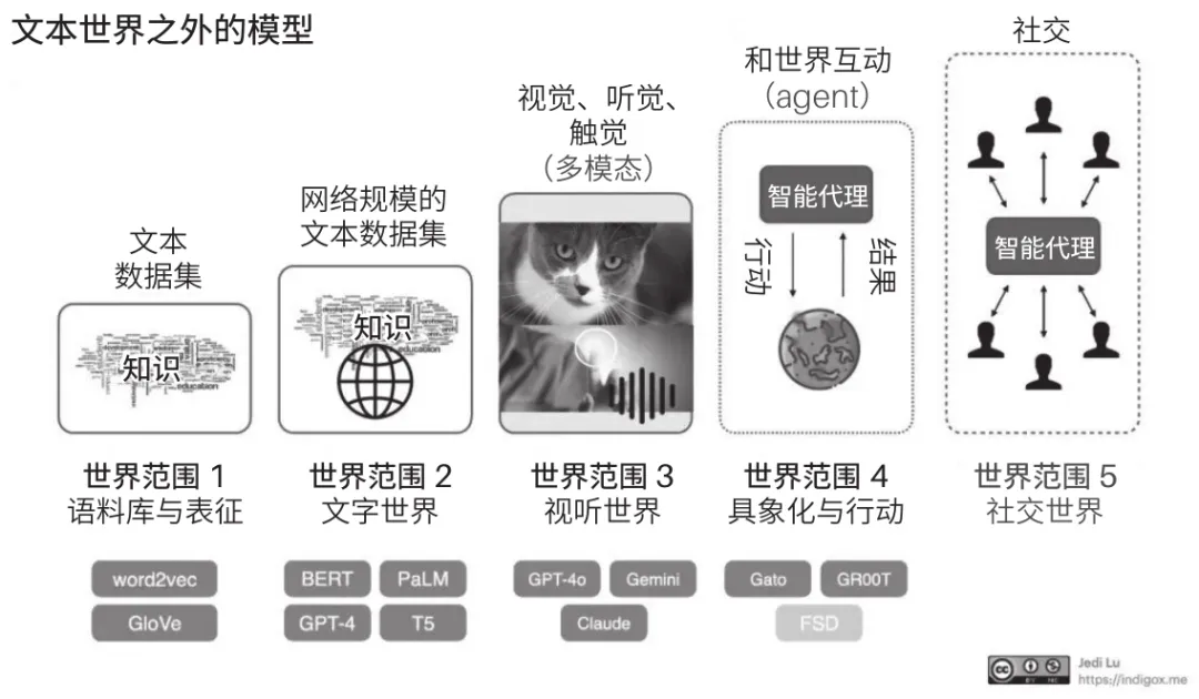 芦义：AI 吞噬软件，Agent 就是新 Saas