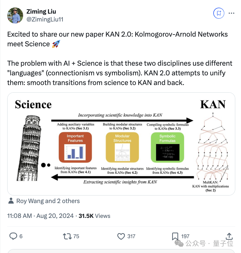 爆火神经网络架构KAN更新2.0！研究者可专属定制，轻松应对经典物理学研究，作者：和MLP不能互相取代