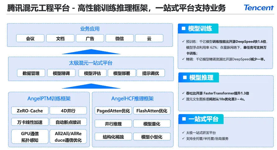 腾讯混元大模型负责人王迪：揭秘万亿 MoE 系统工程之道｜智者访谈