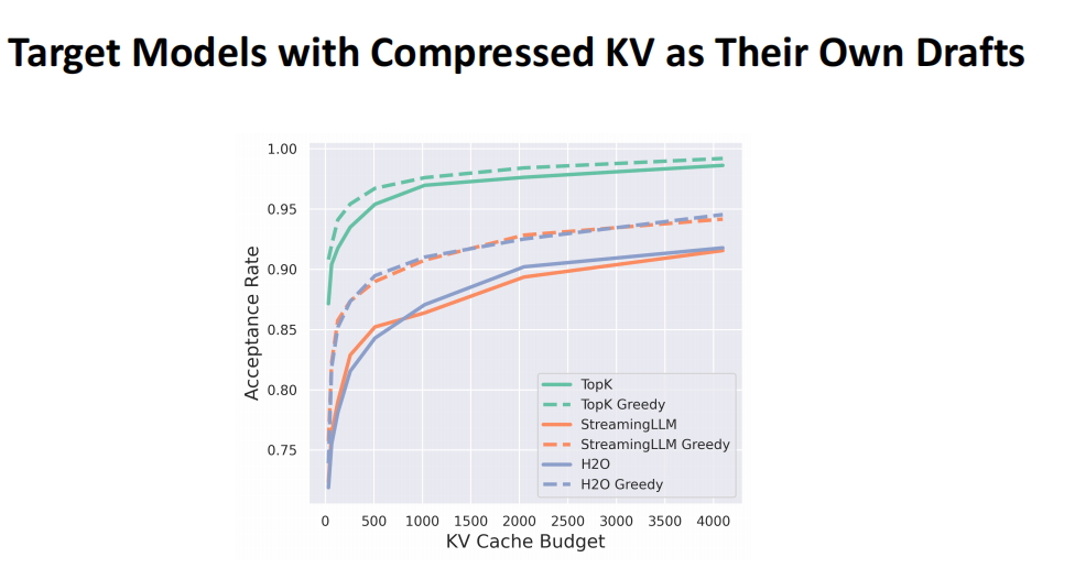 Beidi Chen陈贝迪 独家 | 高效长序列生成之路：CPU & GPU —— 算法、系统与硬件的 co-design