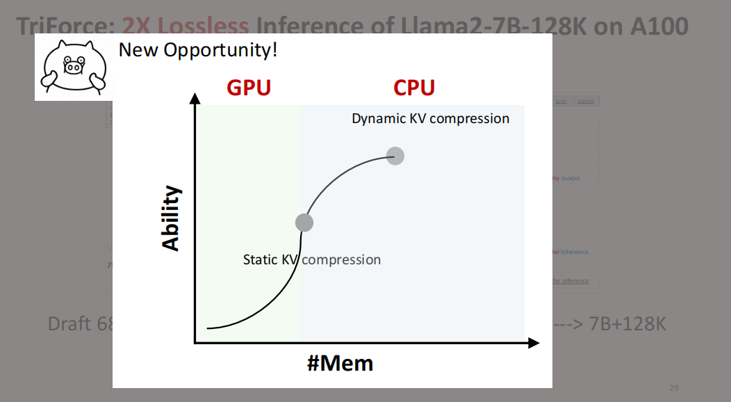 Beidi Chen陈贝迪 独家 | 高效长序列生成之路：CPU & GPU —— 算法、系统与硬件的 co-design