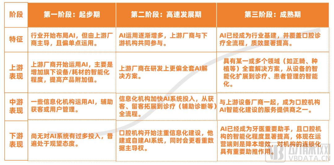最大融资纪录再被刷新，牙科AI赛道今年加速狂飙