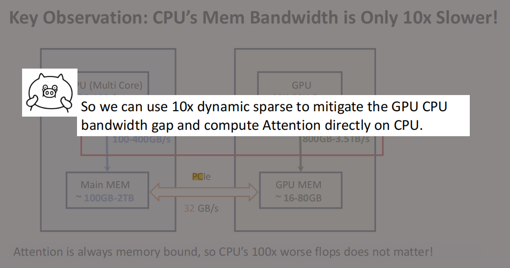 Beidi Chen陈贝迪 独家 | 高效长序列生成之路：CPU & GPU —— 算法、系统与硬件的 co-design