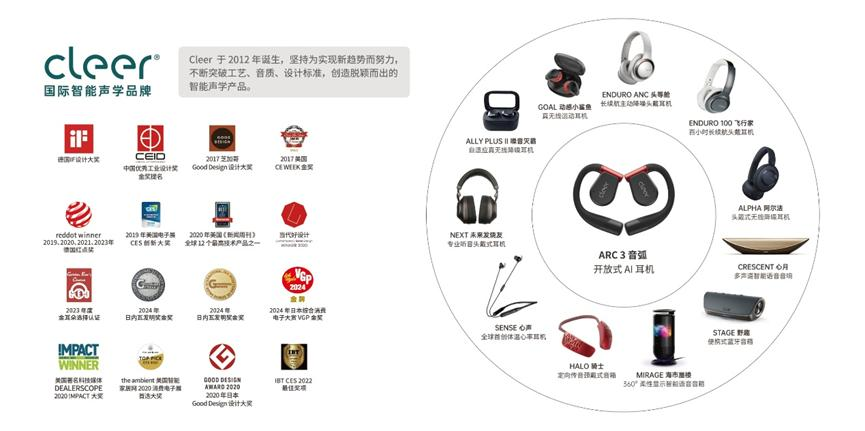 进入Apple国内线下渠道，「Cleer」定义开放式AI智能耳机 | 早期项目