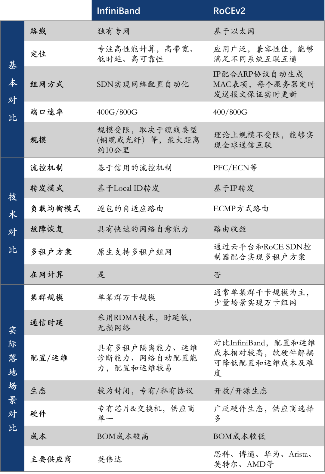 「C位观察」数据流动的艺术：构建AI时代的高速通信网络