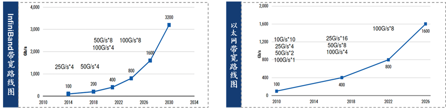 「C位观察」数据流动的艺术：构建AI时代的高速通信网络