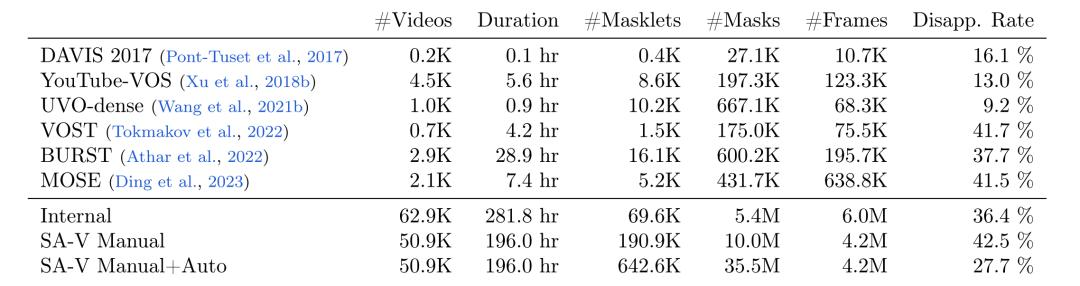 一键下载Meta最大视频分割数据集，含50.9K真实世界视频，覆盖47个国家