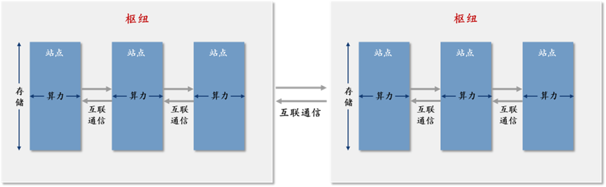 「C位观察」数据流动的艺术：构建AI时代的高速通信网络