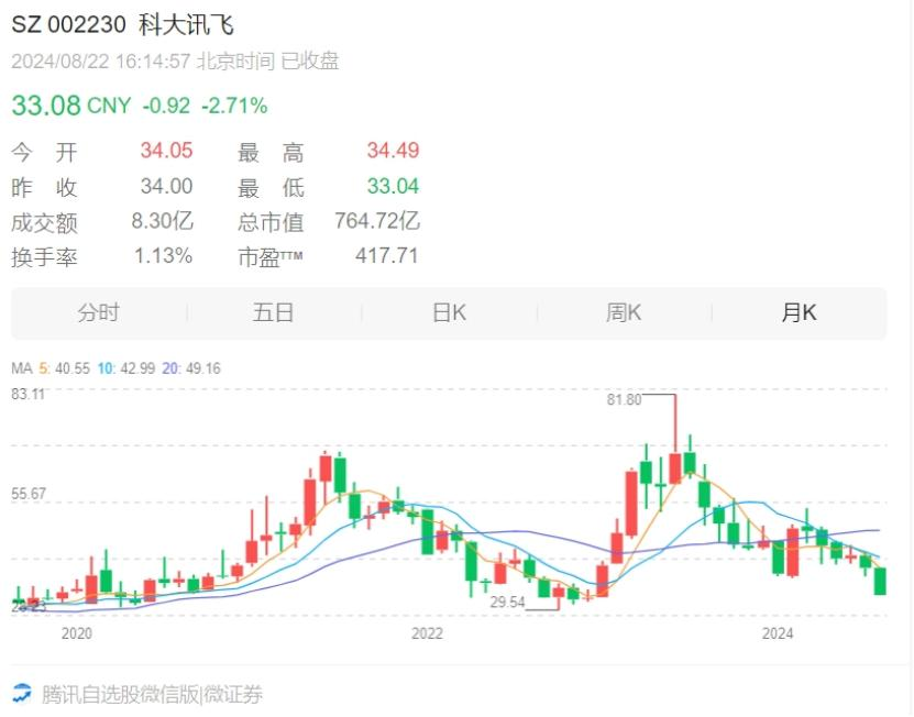大模型，科大讯飞不能输的一战