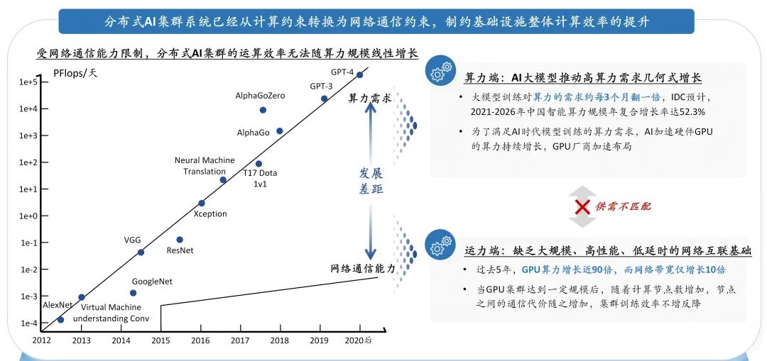 「C位观察」数据流动的艺术：构建AI时代的高速通信网络