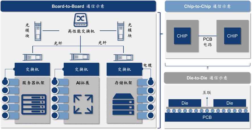 「C位观察」数据流动的艺术：构建AI时代的高速通信网络