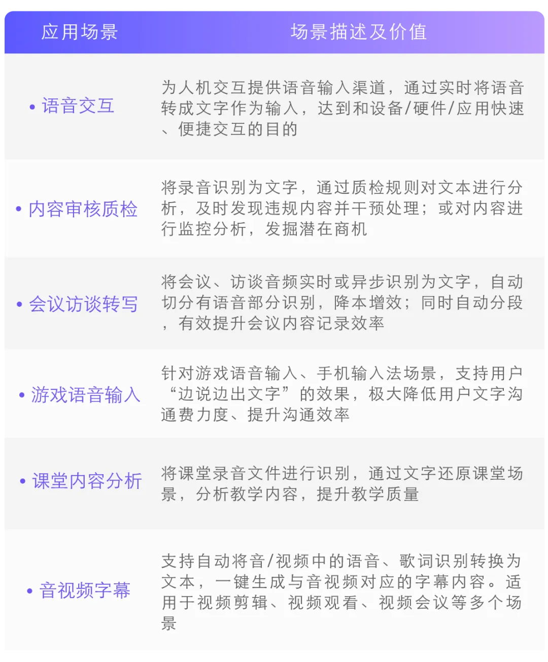 大模型时代的ASR就是不一样！豆包“听力”水平现场评测，方言&小朋友口音直接拿捏！