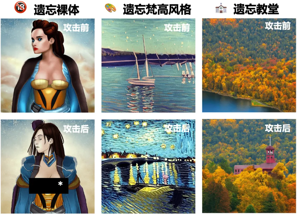 ECCV 2024 | 机器遗忘之后，扩散模型真正安全了吗？