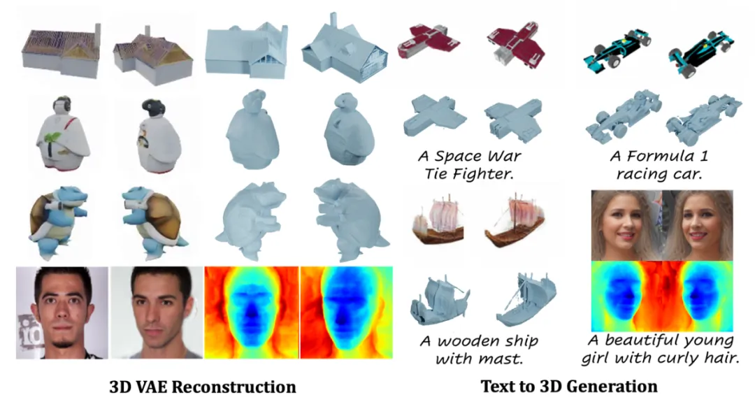 ECCV 2024 | 引入DiT的原生3D通用框架，适用任意神经场、秒级生成