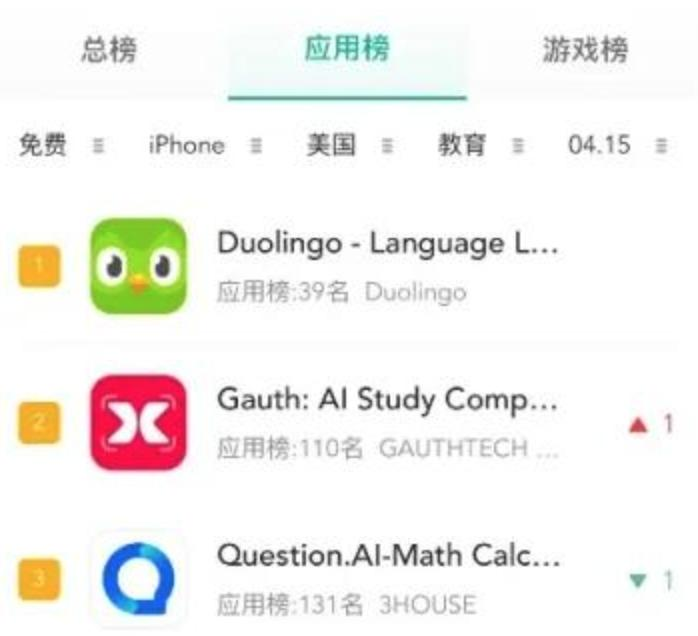 美国“做题家”，中国制造