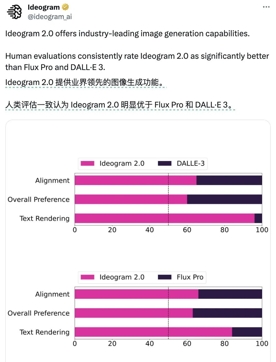一个默默无闻的文生图模型，直接给 DALL·E、Midjourney 和 FLUX 秒了？｜AI横评