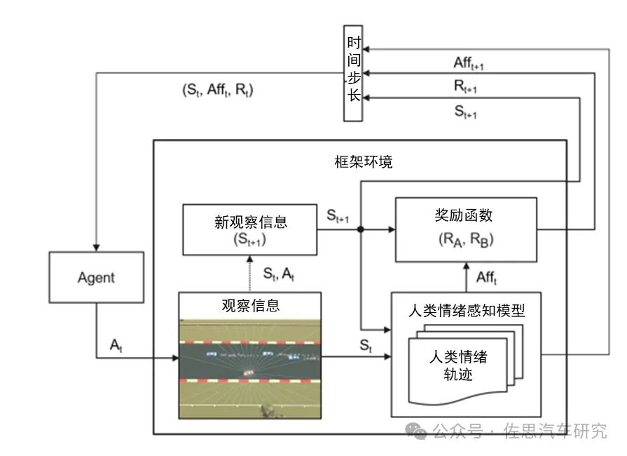车载AI Agent产品开发：如何通过大模型实现“座舱代言人”？