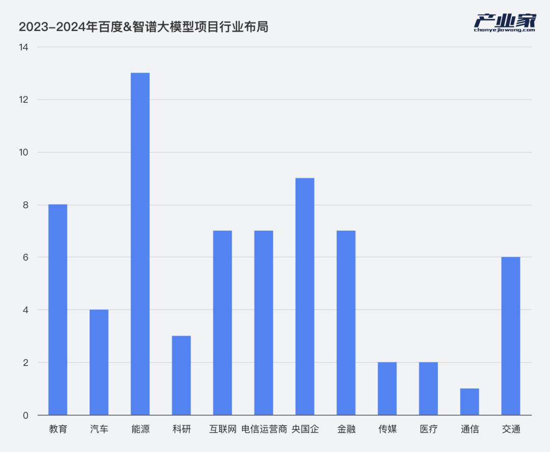 190款大模型背后：揭秘600天后的中国大模型产业落地「真相」